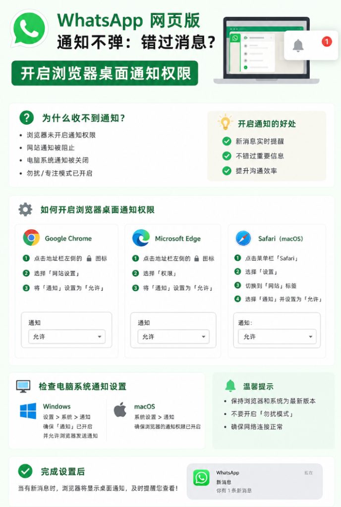 WhatsApp网页版通知不弹